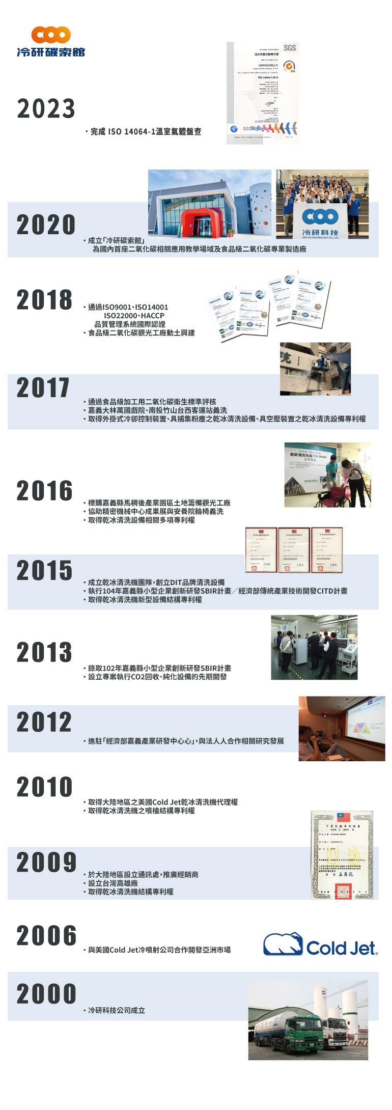 冷研歷程